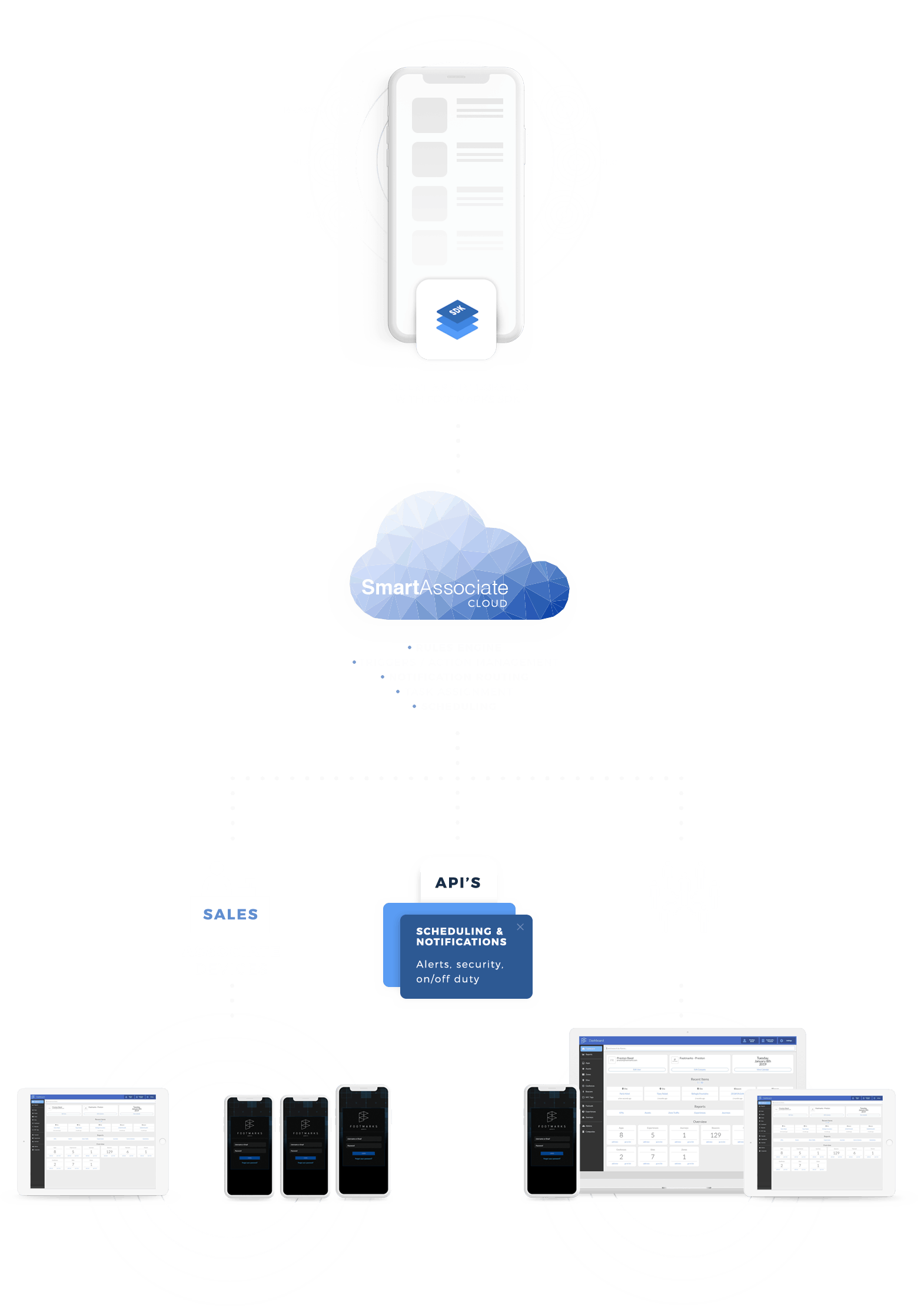 smart-associate-cloud-2
